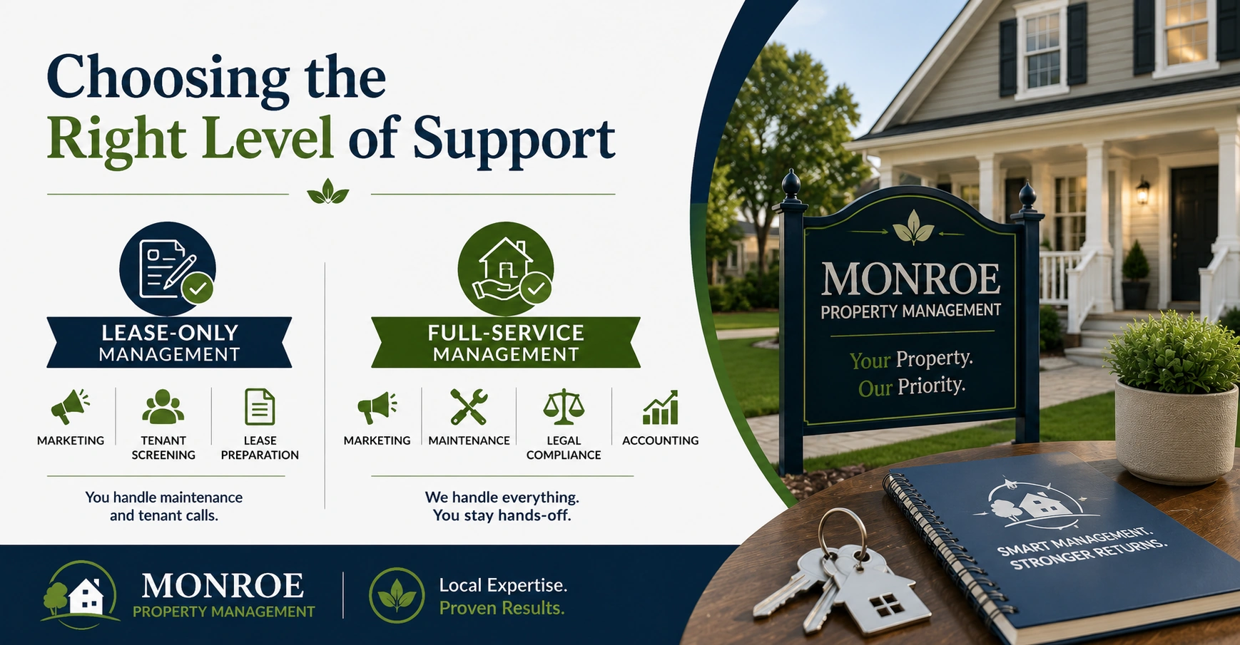 Choosing the Right Level of Support