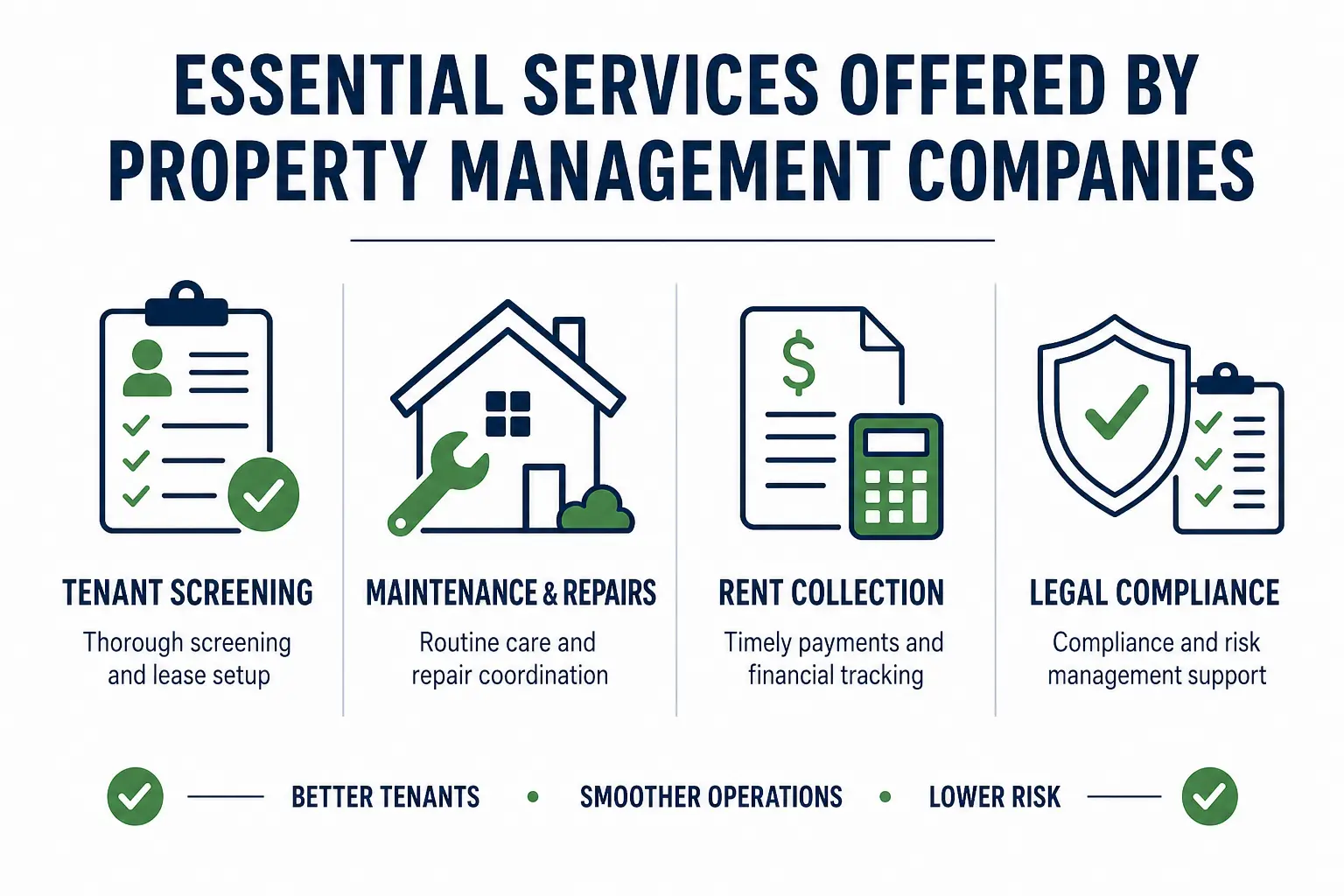 Essential Services Offered by Property Management Companies 