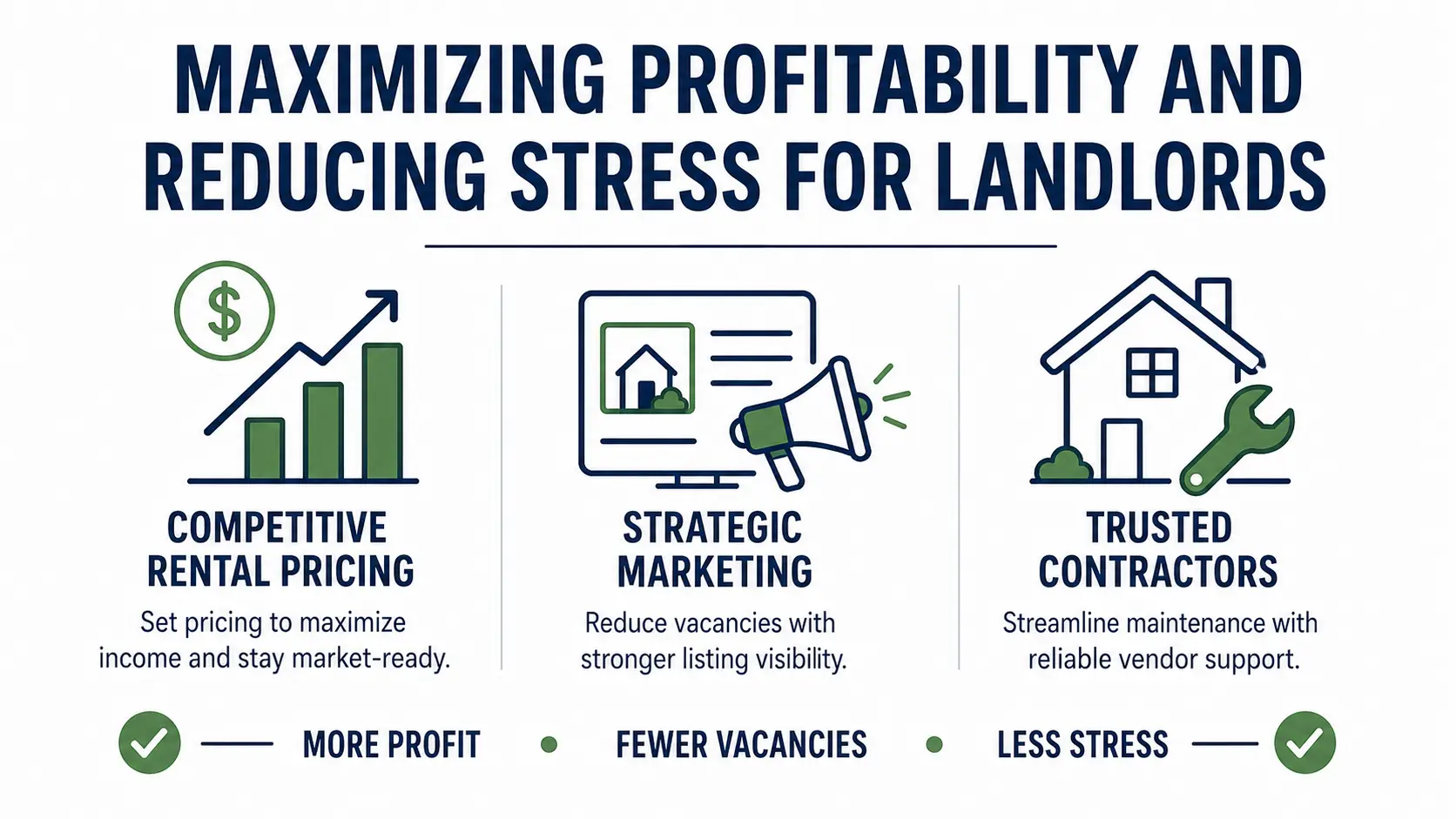 Maximizing Profitability and Reducing Stress for Landlords