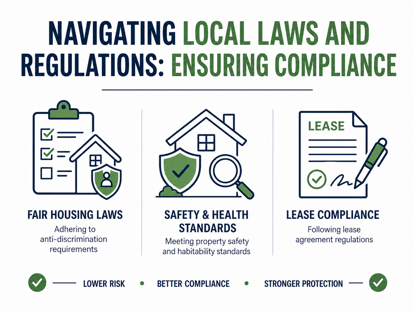 Navigating Local Laws and Regulations Ensuring Compliance 