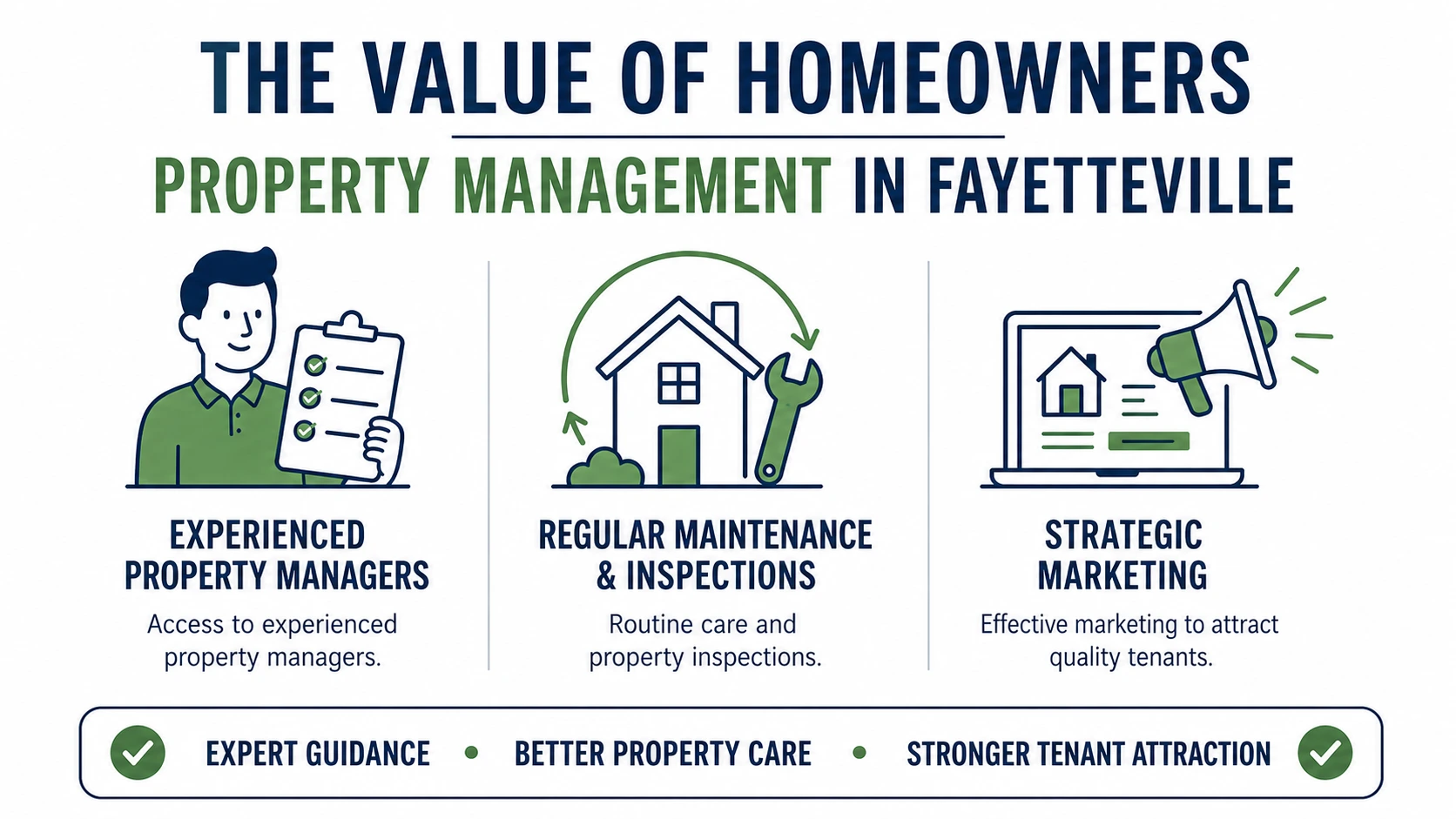 The Value of Homeowners Property Management of Fayetteville 