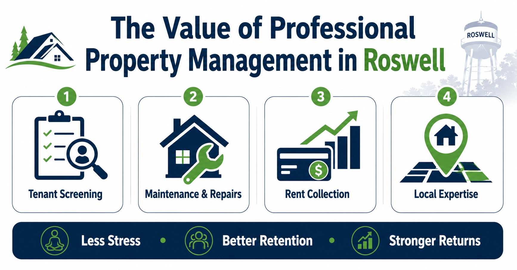 The Value of Professional Property Management in Roswell