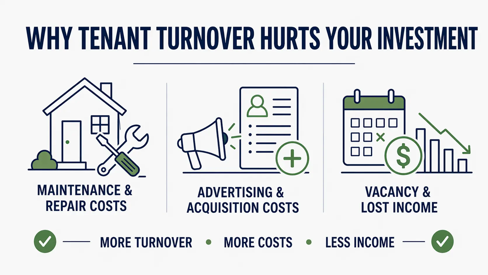 Why Tenant Turnover Hurts Your Investment