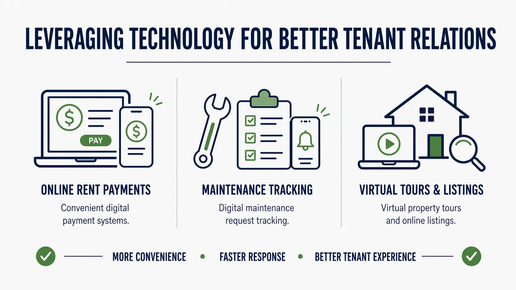Leveraging Technology for Better Tenant Relations 