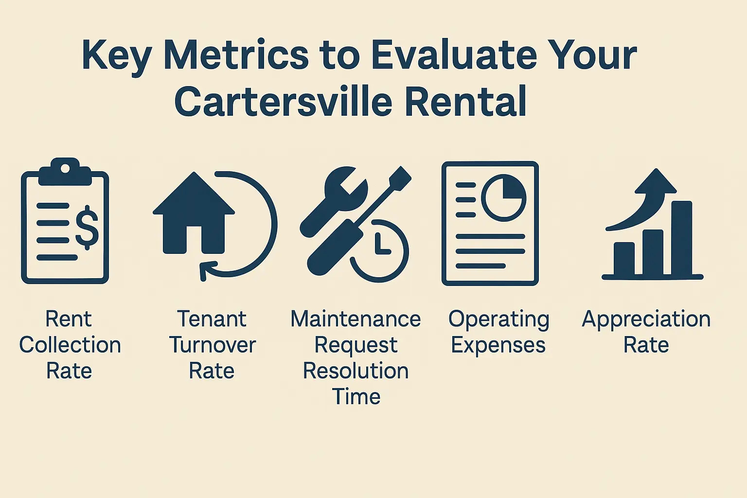 Rental Management Metrics